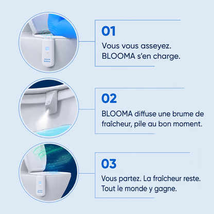 Blooma - Pack distributeur avec recharge Coton Pur Élégance