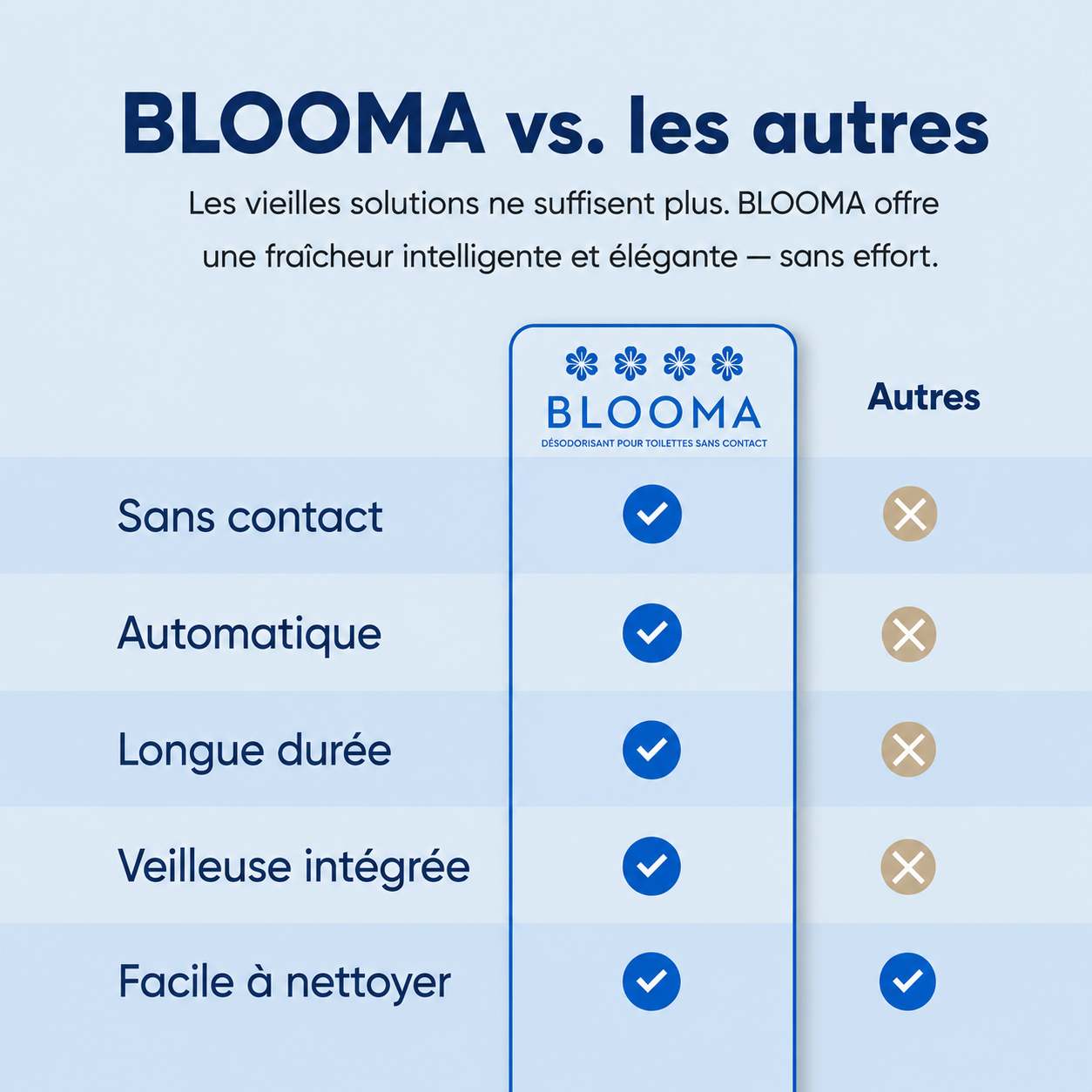 Blooma - Pack distributeur avec recharge Coton Pur Élégance