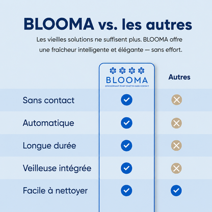Blooma - Pack distributeur avec recharge Coton Pur Élégance