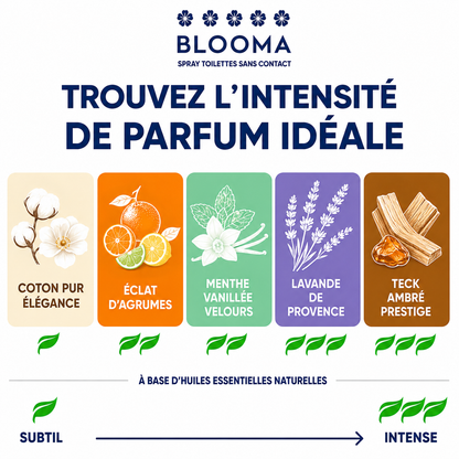 Recharge Blooma - Éclat d'Agrumes